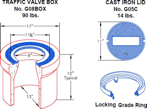 well steel traffic box|Concrete Test Station Valve Boxes for Cathodic .